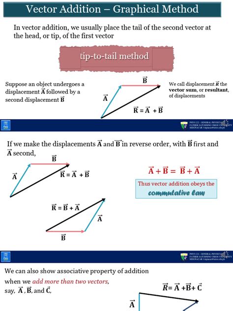graphical method of vector addition|Graphical Method of Vector Addition Lesson Notes .